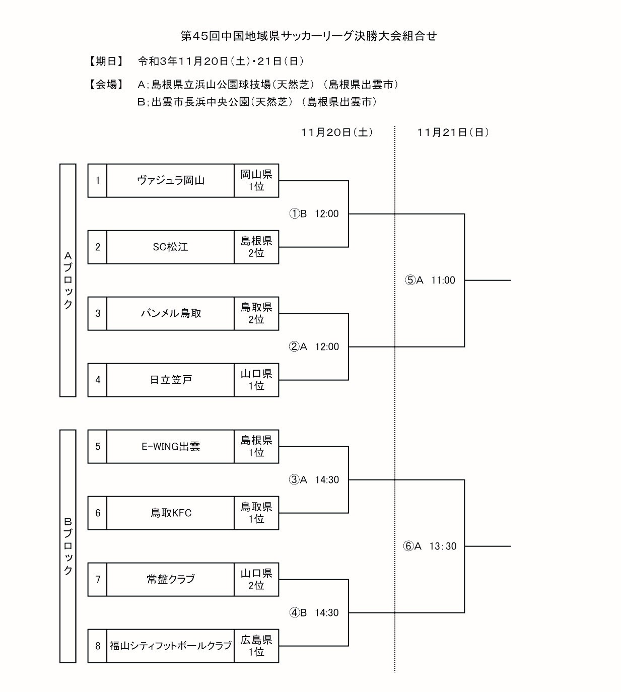 第45回中国地域県サッカーリーグ決勝大会 一般財団法人 鳥取県サッカー協会 第45回中国地域県サッカーリーグ決勝大会 一般財団法人 鳥取県サッカー協会
