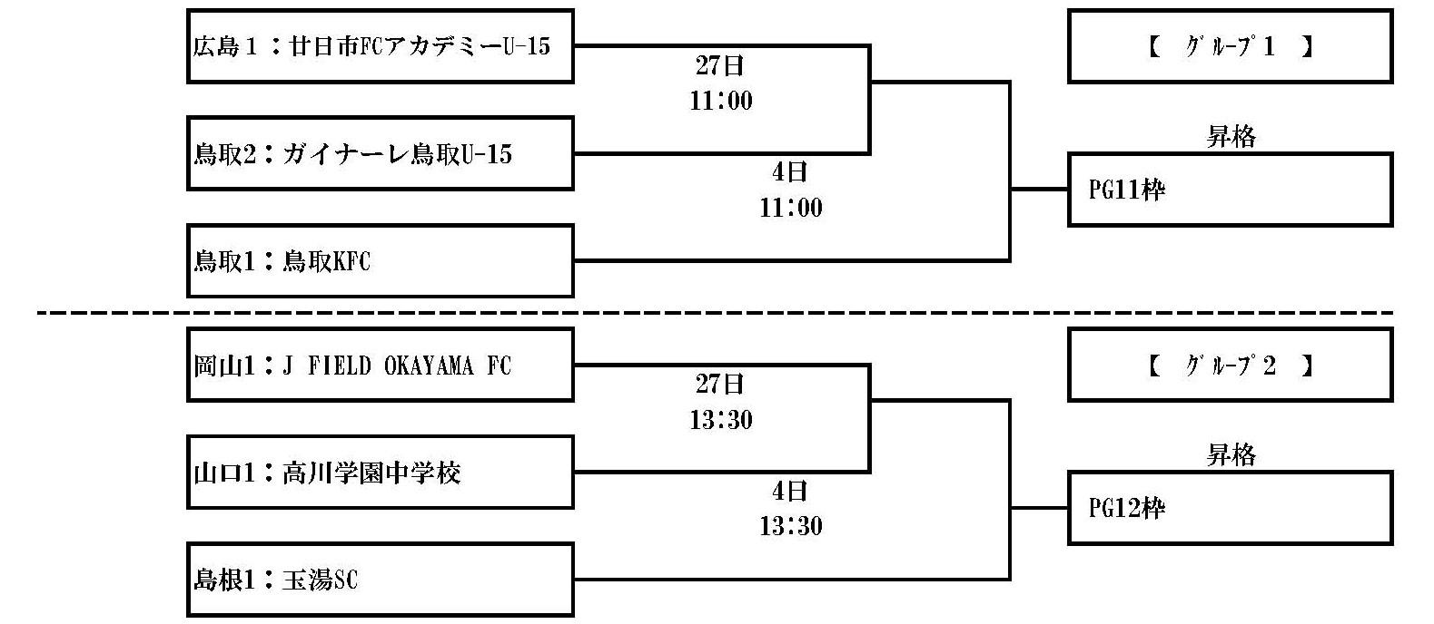 高円宮杯 Jfa U 15サッカーリーグ21鳥取県 一般財団法人 鳥取県サッカー協会