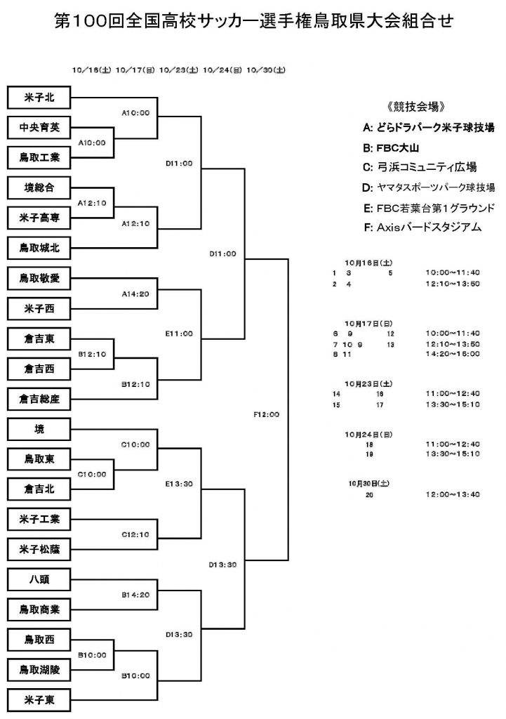 第100回全国高校サッカー選手権鳥取県大会 一般財団法人 鳥取県サッカー協会