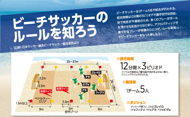 Jfa 第14回全日本ビーチサッカー大会 一般財団法人 鳥取県サッカー協会