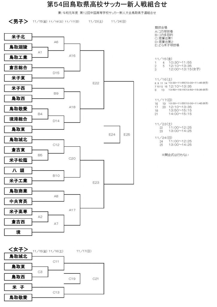 第54回鳥取県高校サッカー新人戦 一般財団法人 鳥取県サッカー協会