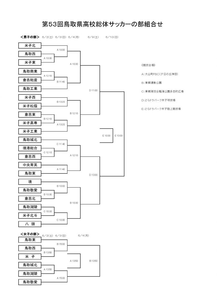 全国大会情報 第53回鳥取県高校総合体育大会サッカー競技 一般財団法人 鳥取県サッカー協会