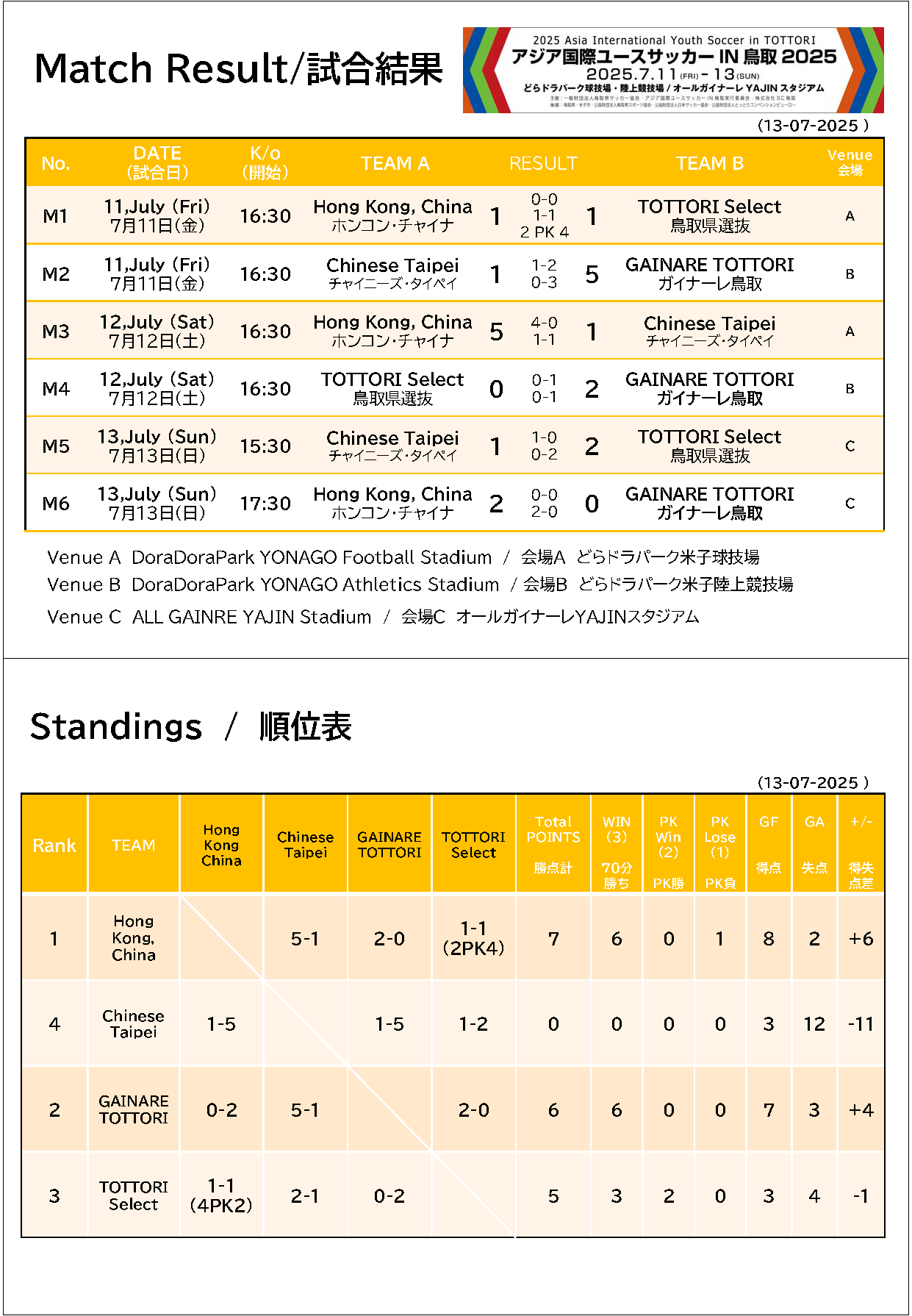 2025result_fix