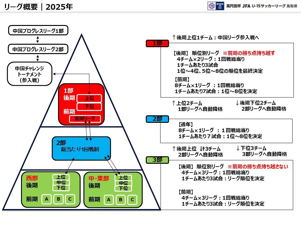2025u15L_outline