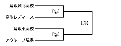 Tournament