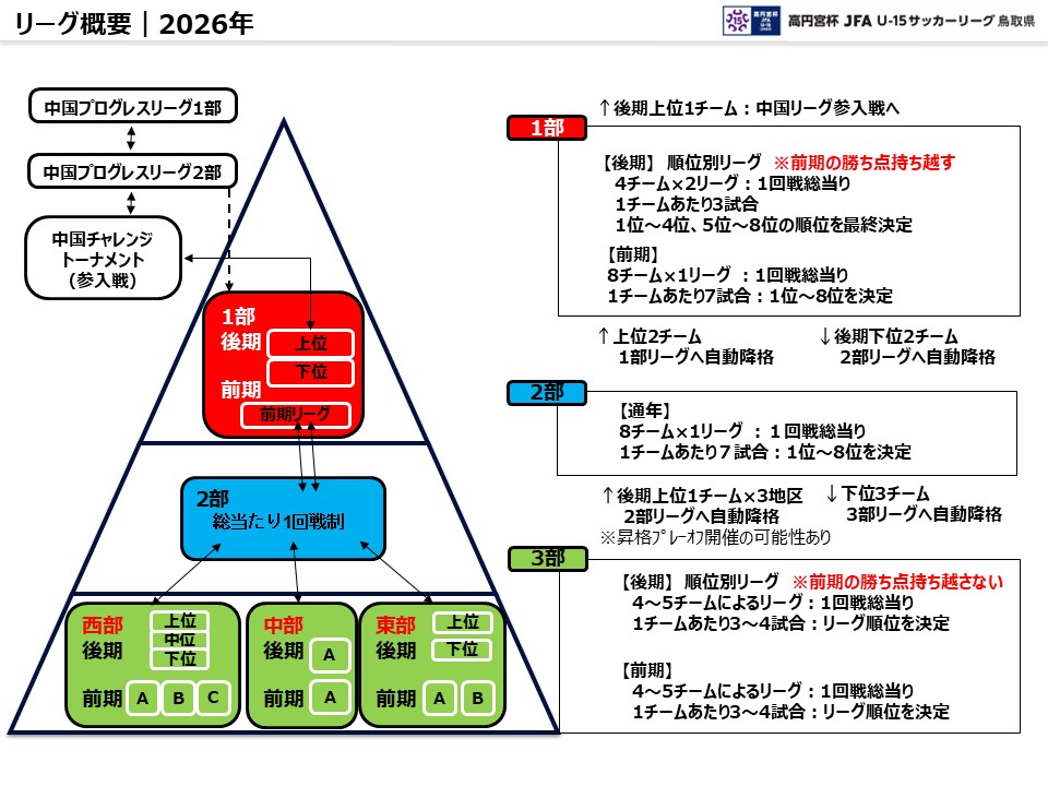 U15リーグ2026｜概要