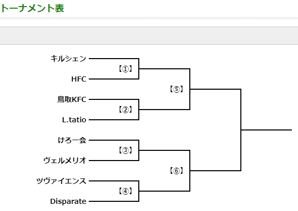 クラブ選手権
