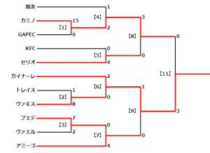 トーナメント画像最終 (1)