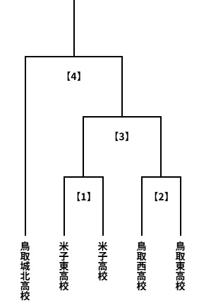 トーナメント表｜高校女子2025