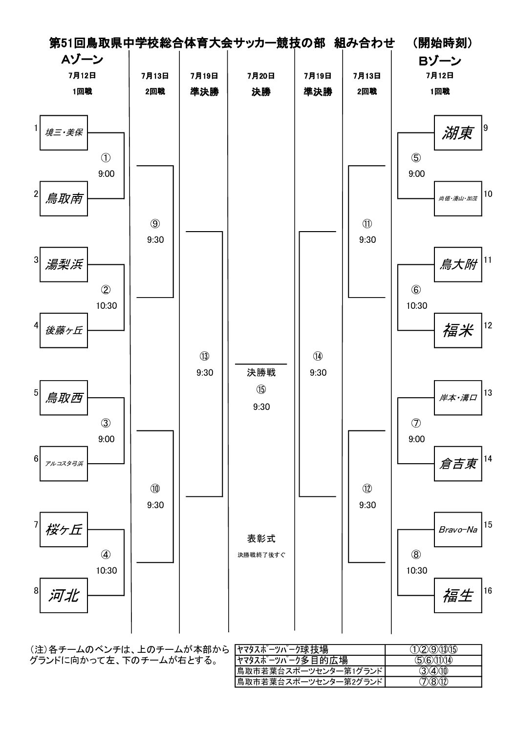 組み合わせ2025